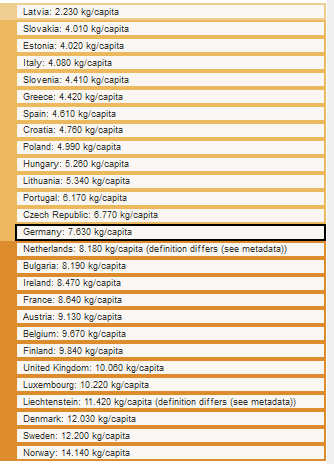 Eingesammelter Elektroschrott pro Kopf und nach Ländern (2015)