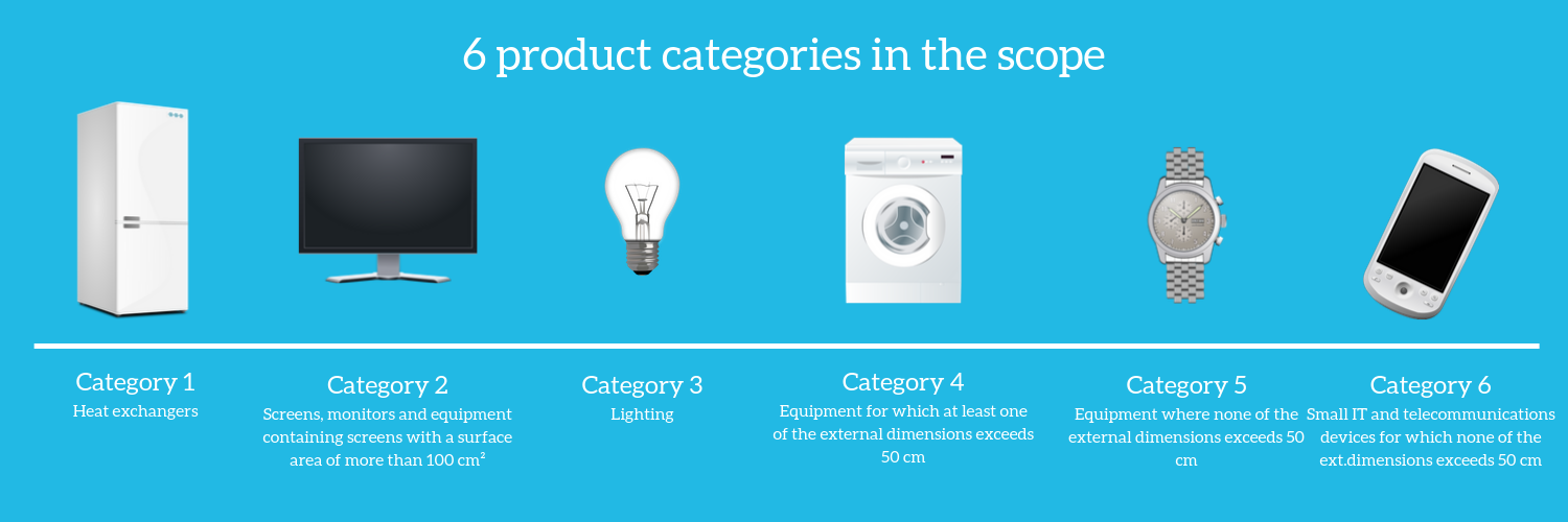 6 categories in the scope